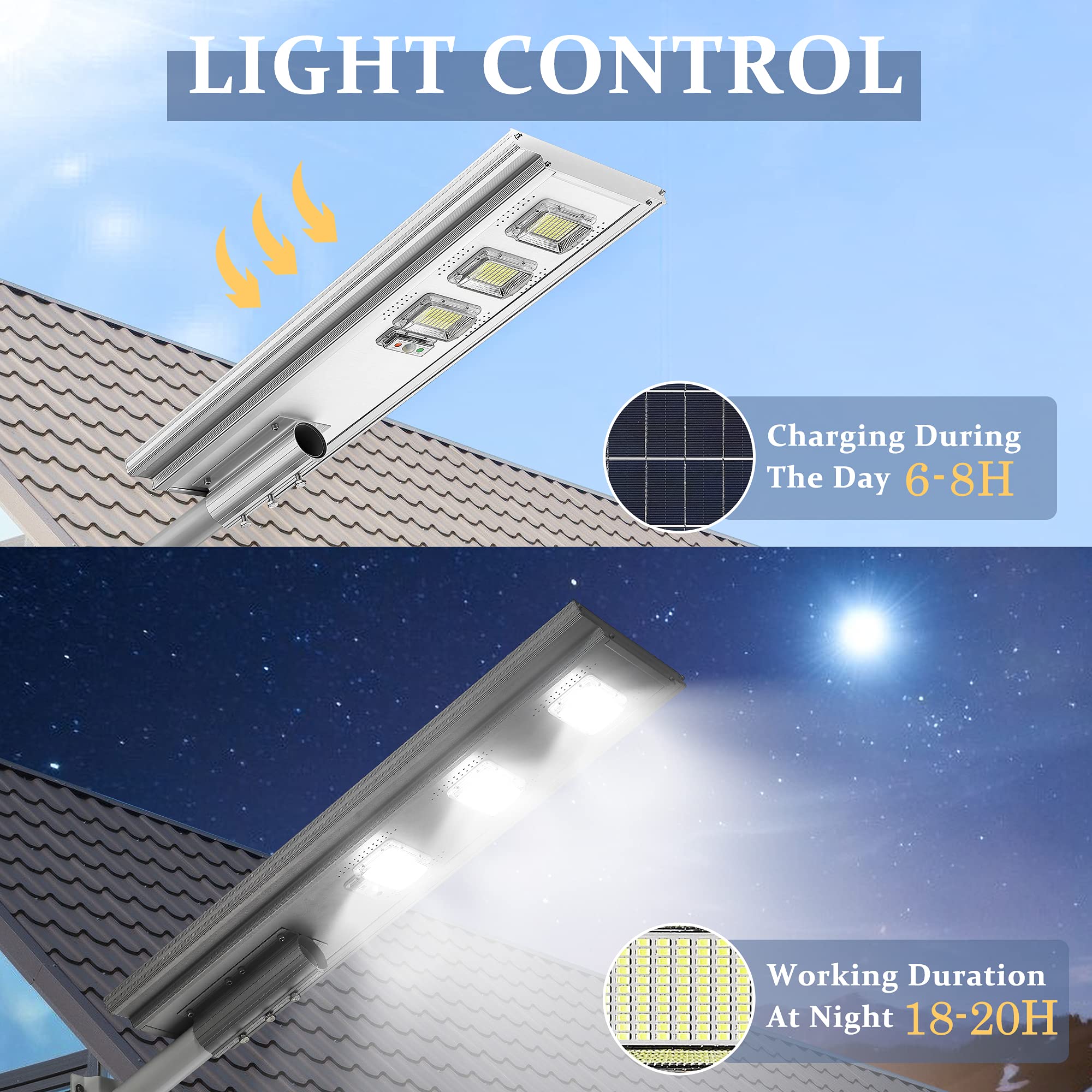 Lovus 2000W Commercial Solar Lights Outdoor, 6000K LED Solar Street Lights Dusk to Dawn with Motion Sensor, Outdoor Waterproof Solar Flood Security Lights for Highway, Parking Lot, ST300-033