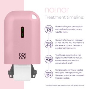 no!no! Micro Hair Removal Device for All Skin Tones, Body & Facial Hair Removal for Women & Men, Rechargeable, Wireless & Portable Hair Removal Device, Flawless Hair Remover for Face & Body - Lilac