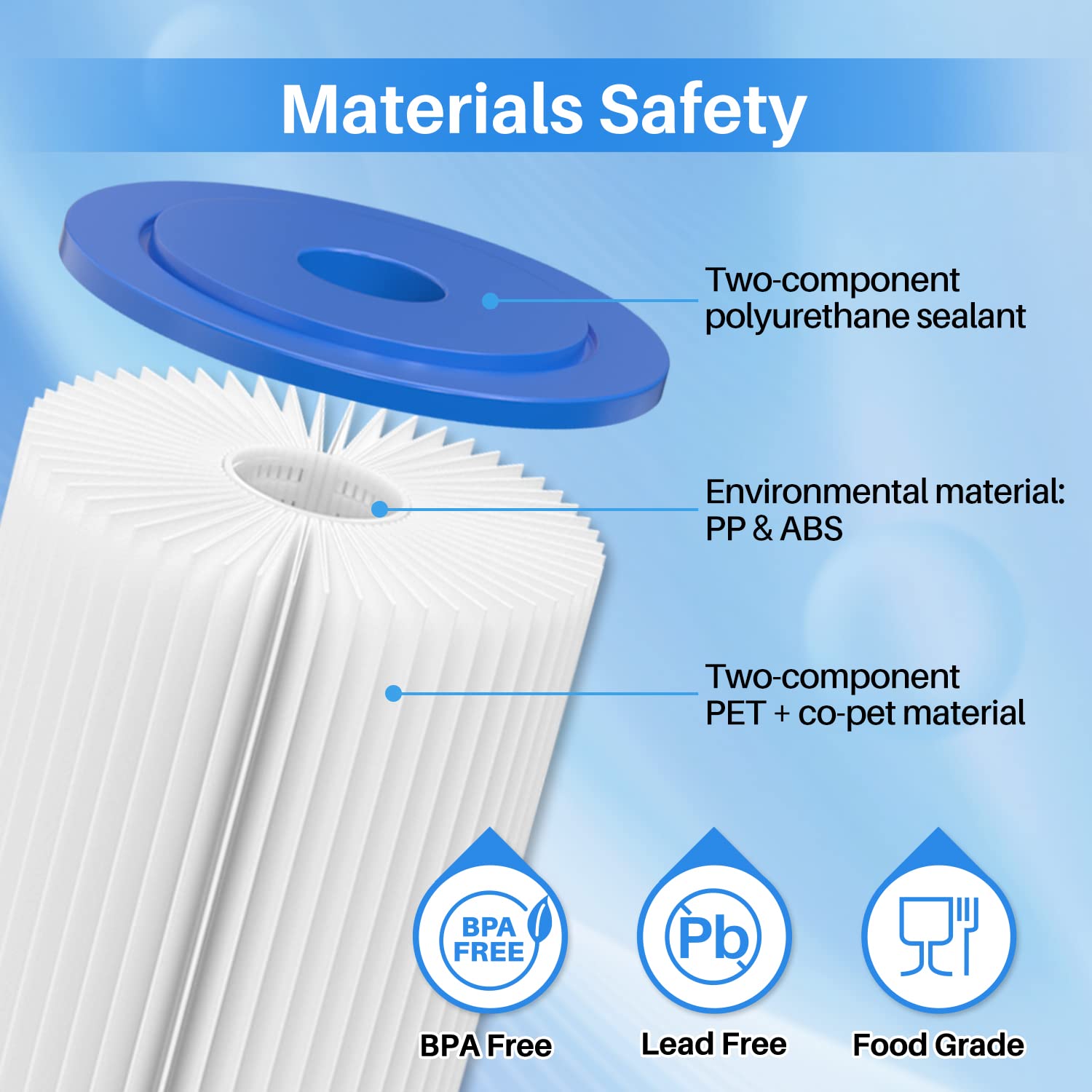 10" x 4.5" Whole House Pleated Sediment Water Filter Replacement for GE FXHSC, Culligan R50-BBSA, Pentek R50-BB, DuPont WFHDC3001, W50PEHD, GXWH40L, GXWH35F, for Well Water, Pack of 4