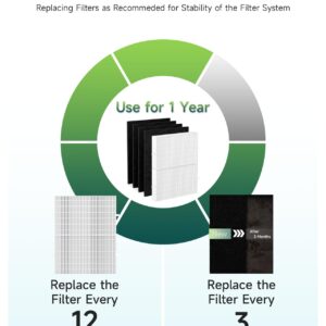 HPA200 Replacement Filter R Compatible with Honeywell Air Purifier 200 Series, 2 H13 True HEPA Filters with 4 Pre-Cut Carbon Filters, Part# HRF-ARVP200