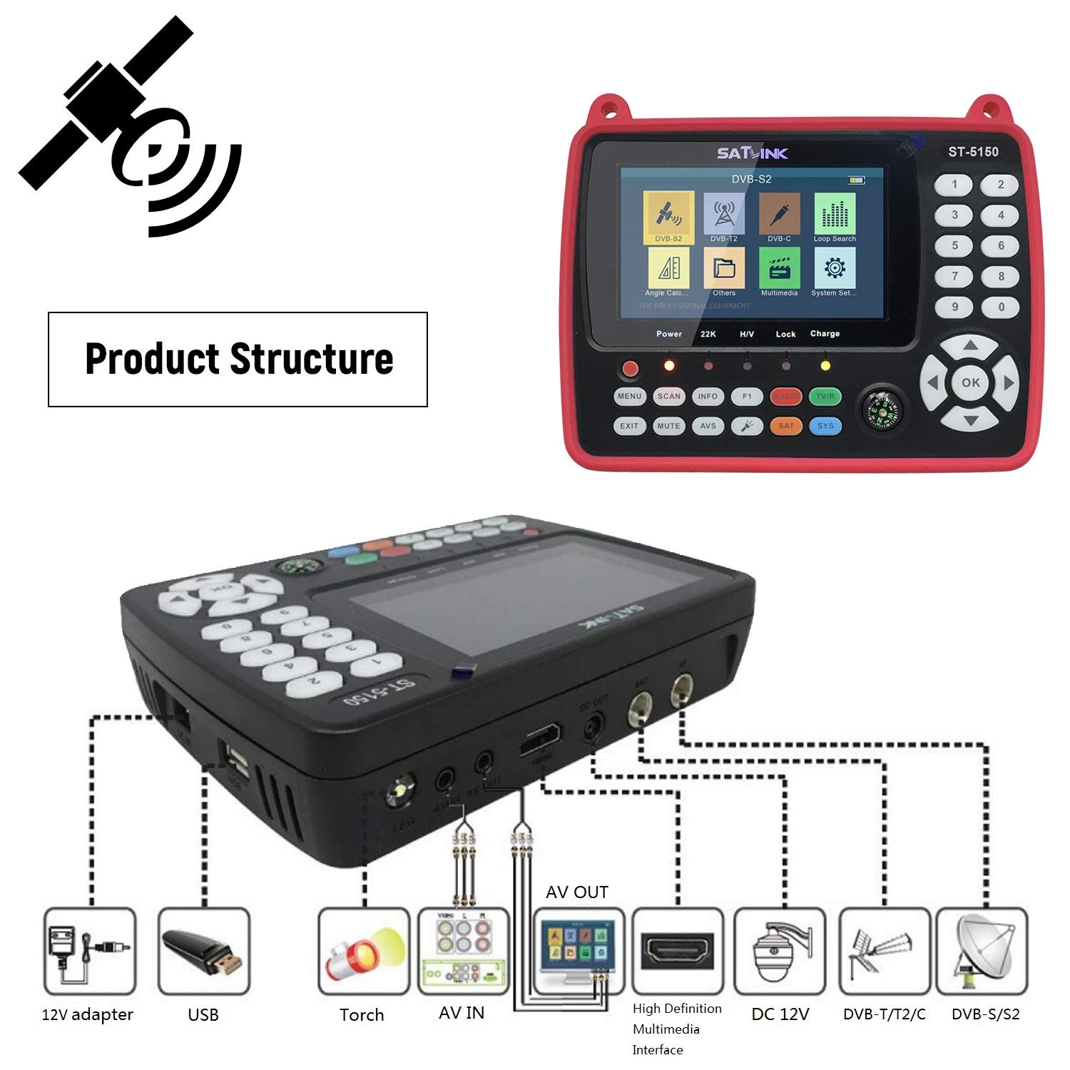 Satellite finder Signal Finder, VISLONE HD Satellite TV Signal Finder ST-5150 DVB-S2/T2/C COMBO Digital Handheld Signal Meter Satellite Finder H.265 HEVC MPEG-4 4.3 Inch TFT LCD US Plug