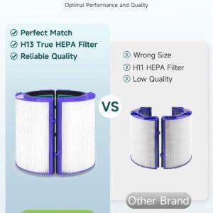 TP04 Filter Replacement Compatible with Dyson TP04 / HP04 / DP04 Air Purifier, 360 Combi Glass HEPA Carbon Filter