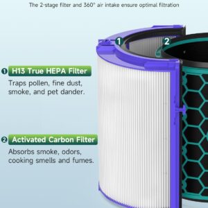 TP04 Filter Replacement Compatible with Dyson TP04 / HP04 / DP04 Air Purifier, 360 Combi Glass HEPA Carbon Filter