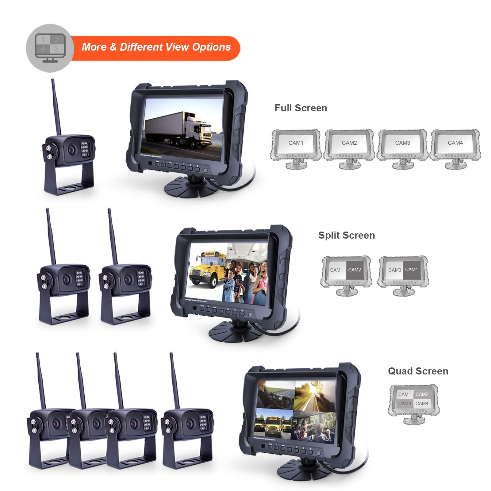 Digital Wireless Backup Camera System, Dual HD 720P Camera with Infrared Night Vision and Wide Viewing Angles, 7inch Wireless Monitor Split Screen for Trailer, RVs, Camper, 5th Wheel, etc