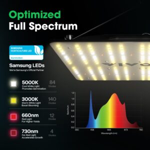 VIVOSUN VS1000 LED Grow Light with Samsung LM301 Diodes & Sosen Driver Dimmable Lights Sunlike Full Spectrum for Indoor Plants Seedling Veg and Bloom Plant Grow Lamps for 2x2/3x3 Grow Tent