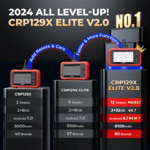 LAUNCH OBD2 Scanner CRP129X Elite V2.0, 12 Resets Scan Tool, Android 8.1, Multiple PIDs, AutoVIN, 4 System Diagnostic Scanner, Upgraded of CRP129X,CRP123X Car Scanner, Lifetime Updates, 5 Years Backup