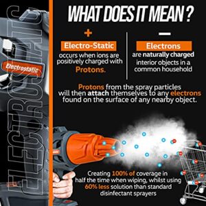 SuperHandy Electrostatic ULV Fogger Cordless Handheld, Garden Mist Sprayer Machine w/20V Battery, 45 Oz Capacity - for Lawn-Care, Hydroponics, Sanitizing
