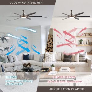 Parrot Uncle Ceiling Fans with Lights and Remote 72 Inch Modern Large Ceiling Fan with Light Outdoor Ceiling Fans for Patios Covered with LED Light, Brushed Nickel