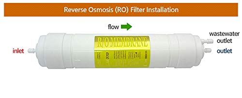 11" Compatible RO-Membrane Filter for Coway Water Purifier : CHP-01BL/CHP-01BR/P-03CR/P-5200/P-5200L (Neo-Pac)/P-5200R (Neo-Pac)/P-03DR