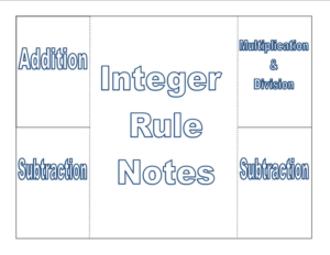 interactive notebook operations with integers notes