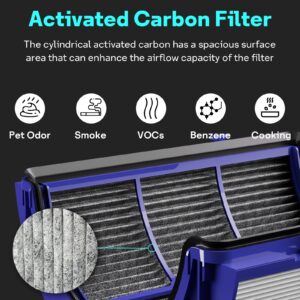 True HEPA+Carbon Filter 1-Pack Replacement for Dyson PH01 PH02 PH03 HP06 TP06 HP07 TP07 HP09 TP09 360° Combi Glass Purifying Fans, Compatible with Dyson Pure Cool Hot Air Puri-fier Part #970341-01