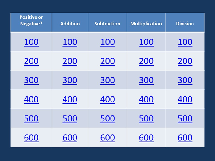 Integer Jeopardy