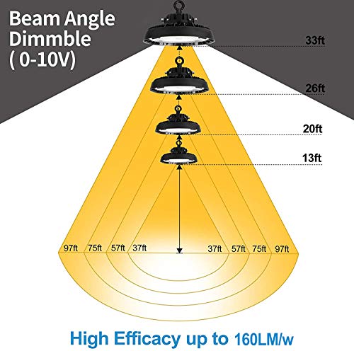 Miiruop UFO LED High Bay Light,160W Coollight 25,600lm 5000K 0-10V Dimmable [Adjustable Beam Angle 65/90/105] IP65 Waterproof,600W HID Replacement,5-Year Warranty US Plug,Warehouse/Wet Location Area