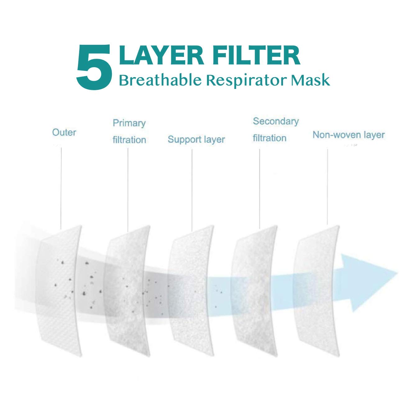 G-BOX Children's 5-Layer Disposable Particulate Respirators (25-pcs, Individually Wrapped) (Plain White)