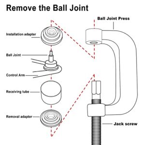 BTSHUB Heavy Duty Ball Joint Press Tool Kit, Ball Joint & U Joint Removal Tool Kit for Most 2wd and 4wd Cars and Light Trucks (Blue)
