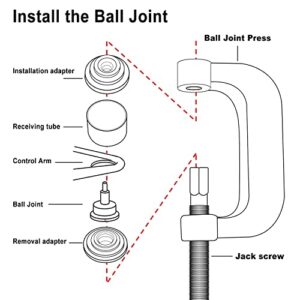 BTSHUB Heavy Duty Ball Joint Press Tool Kit, Ball Joint & U Joint Removal Tool Kit for Most 2wd and 4wd Cars and Light Trucks (Blue)