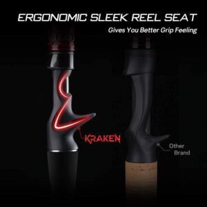 Seaknight Kraken 2-pc Fishing Rods, 30T-40T X-Shaped Carbon Fiber, Fuji Guides for Bass Fishing