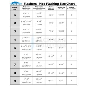 Flashers #4 Silicone High Temp Flexible Roof Jack Pipe Boot Metal Roofing Pipe Flashing (Pipe OD 3" to 6-1/4") - 100% Made in The USA