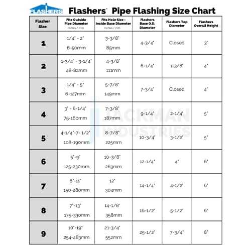 Flashers #4 Silicone High Temp Flexible Roof Jack Pipe Boot Metal Roofing Pipe Flashing (Pipe OD 3" to 6-1/4") - 100% Made in The USA