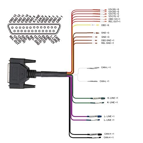 GODIAG Breakout Box -OBD2 Protocol Detector Car Test Box for OBDII Protocol Communication Detection/ECU Tool Maintenance/Diagnosis/Programming/Coding