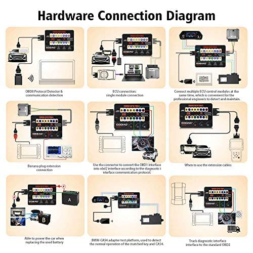 GODIAG Breakout Box -OBD2 Protocol Detector Car Test Box for OBDII Protocol Communication Detection/ECU Tool Maintenance/Diagnosis/Programming/Coding