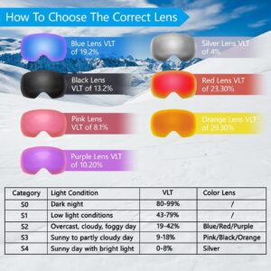 Ski Goggles for Men Women - OTG Snowboard Goggles with Framless Anti-Fog Spherical Lens