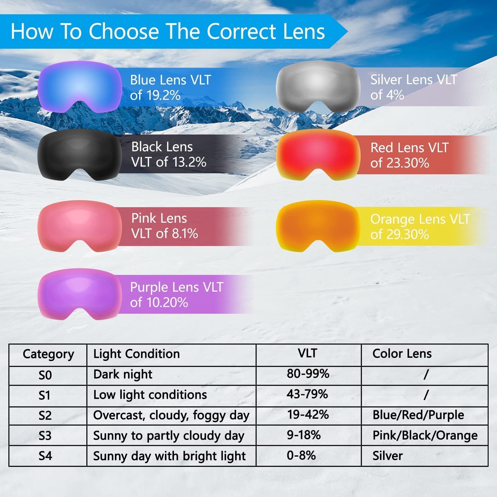 Ski Goggles for Men Women - OTG Snowboard Goggles with Framless Anti-Fog Spherical Lens