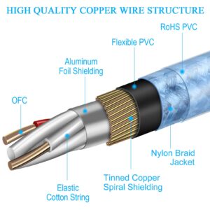 HOSONGIN XLR Female to 1/4 inch TRS Cable, Microphone Cable Quarter Inch (6.35mm) TRS Stereo Jack Plug to XLR Female Balanced Interconnect Wire Mic Cord - 10 Feet