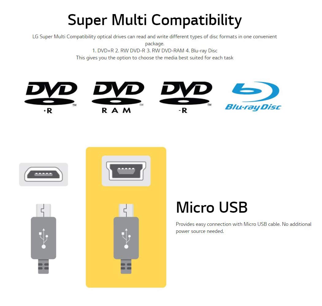 Produplicator LG BP60NB10 Portable 6X Ultra HD 4K Blu-ray Burner External Drive with CyberLink Software, 100GB M-DISC BDXL, and USB Cable - Burns CD DVD BD DL BDXL Discs