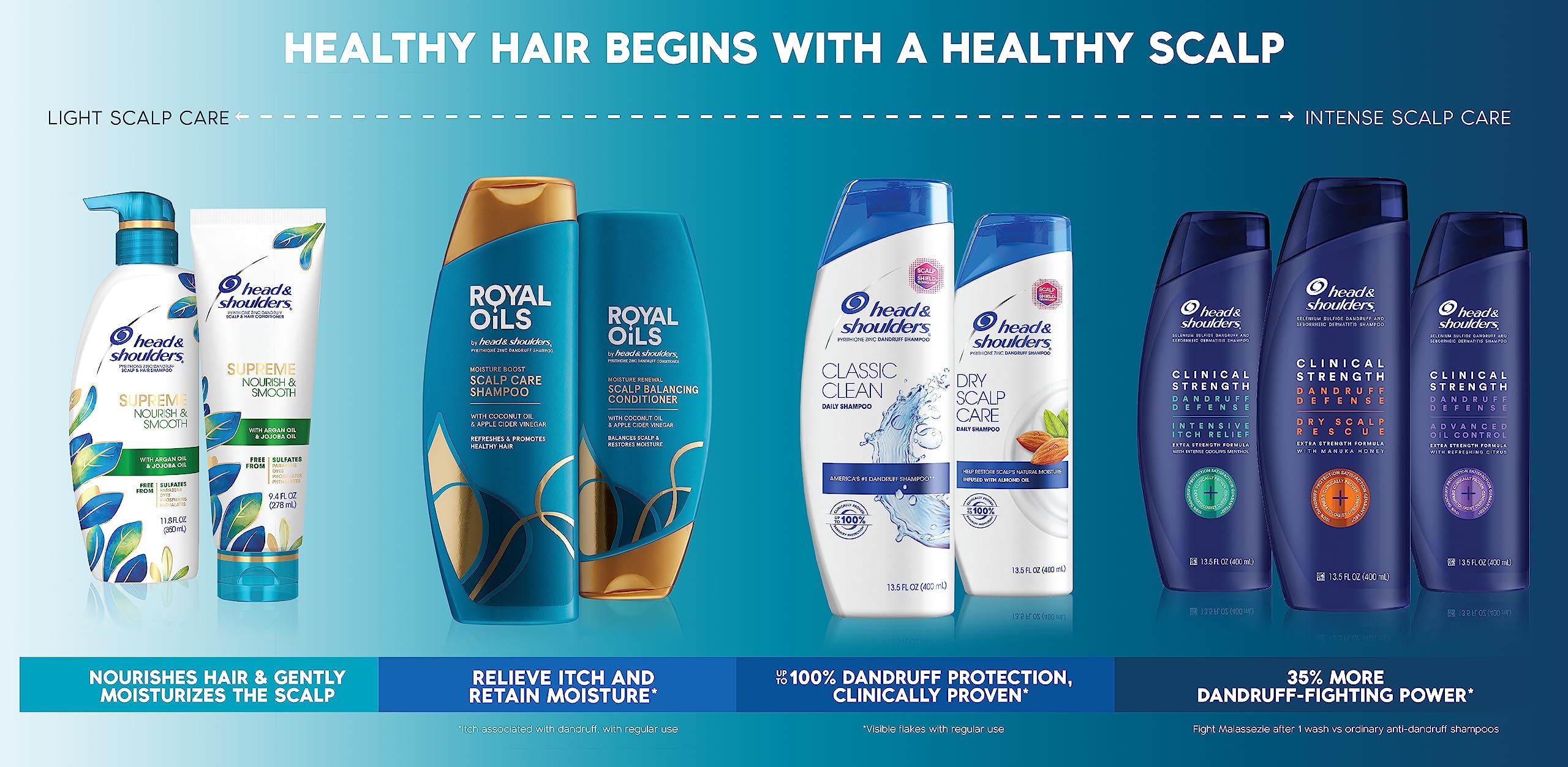 Head & Shoulders Dandruff Shampoo and Conditioner, Supreme Color Protect with Argan Oil and Manuka Honey, 11.8 Oz, 9.4 Oz