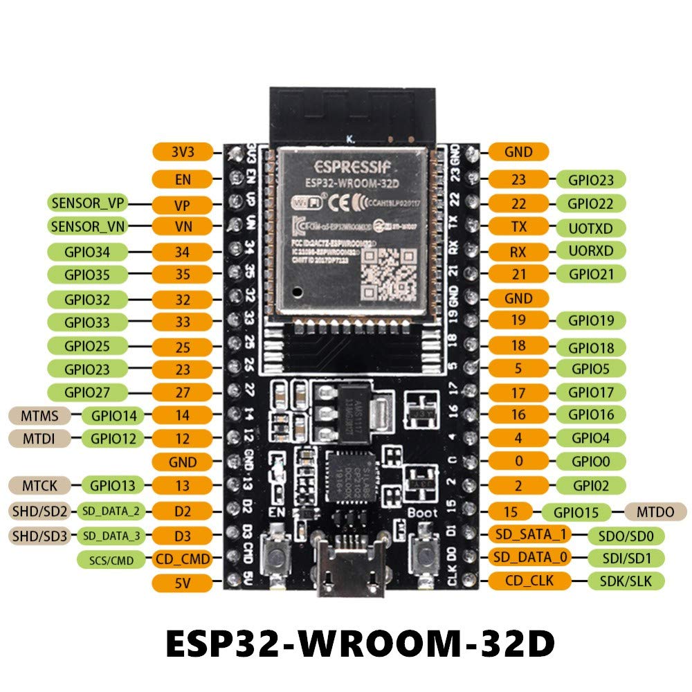 AITRIP 3pcs for ESP32-DevKitC core Board ESP32 Development Board ESP32-WROOM-32D Compatible with Arduino IDE