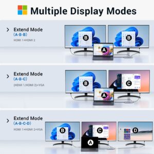 USB C Docking Station Dual Monitor,USB C Dual Monitor 2 HDMI Adapter,Triple Display 4K HDMI&VGA,10Gbps Data Transfer,14 in 1-3USB3.0&2USB2.0,Gigabit Ethernet,100W PD,SD/TF Card Reader,3.5mm Audio