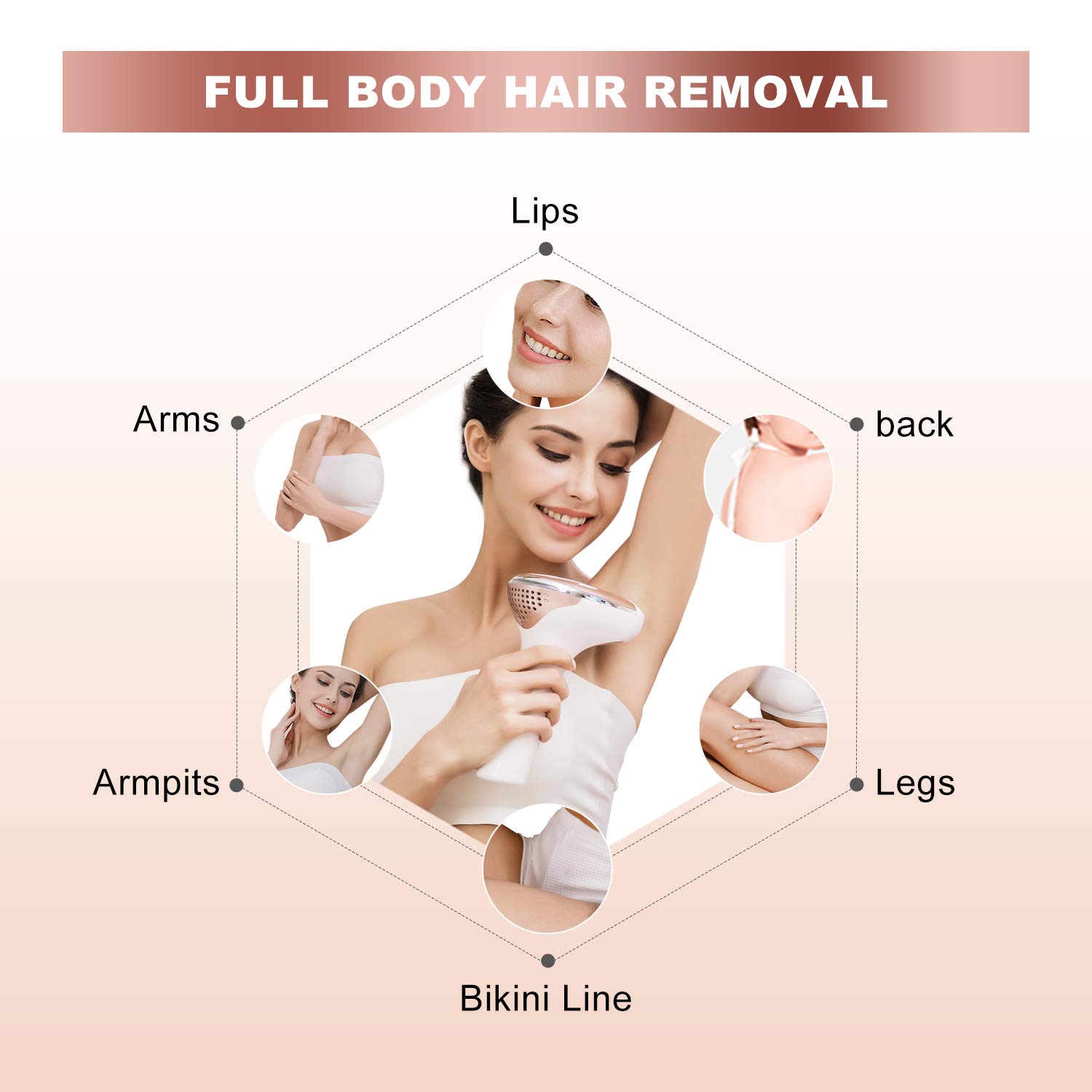 Laser Hair Removal for Woman and Men, Permanent Hair Removal 300,000 Flashes Home Use Hair Remover Device for Bikini, Face, Legs, Arms, Armpits