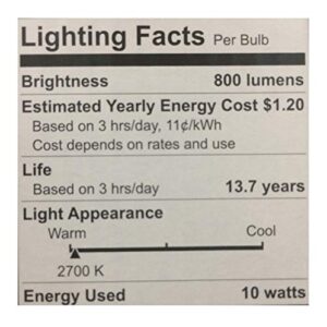 GE Classic Plastic 60-Watt EQ A19 Soft White Dimmable LED Light Bulb (8-Pack)