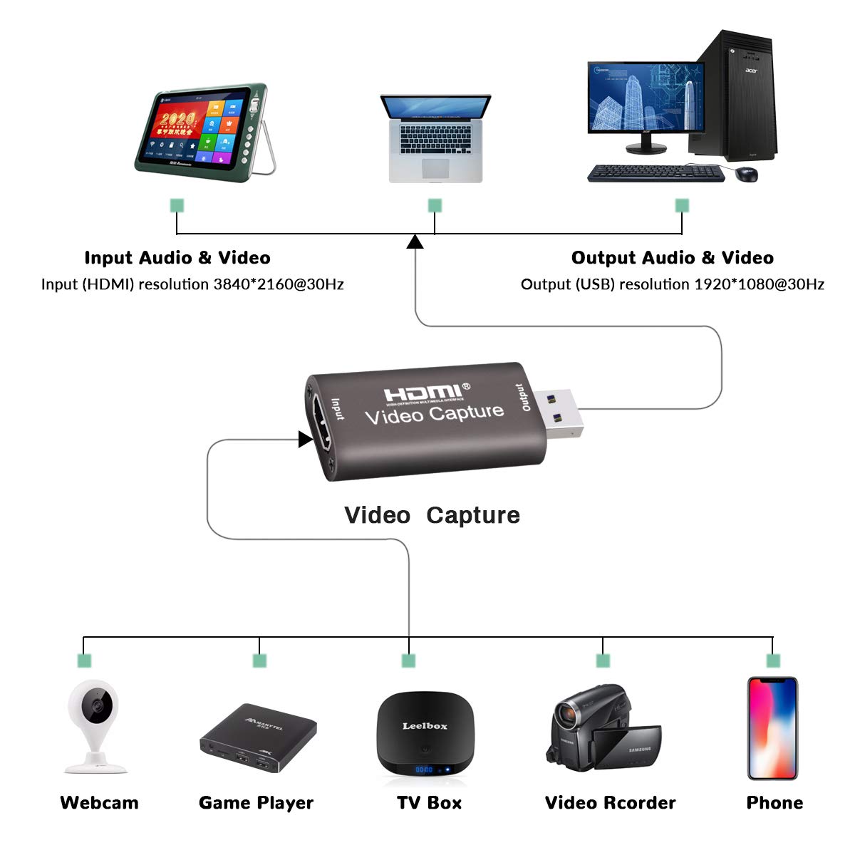 Audio Video Capture Card with USB Extension Cable，Input 4K@60FPS, Output 1080P@60FPS ， HDMI to USB Capture Card for Broadcast Live and Record with DSLR, Camcorder, or Action Camera（Coffee）