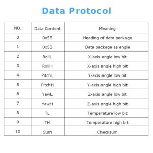 WitMotion WT901C-485 mpu9250 High-Precision Gyro+Accelerometer+Angle+Magnetometer,9-Axis Digital Compass (Kalman Filtering, Modbus),Triple-Axis Tilt Angle Inclinometer for PC/Arduino/Raspberry Pi