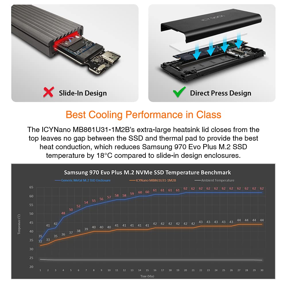 ICY DOCK M.2 NVMe to USB 3.2 Gen 2 (10Gbps) Enclosure Adapter Thunderbolt 3 / 4 Port Compatible Includes USB-C and USB 3.0 Cables (Supports M.2 NVMe SSDs 22110 2280 2260 2242) | ICYNano MB861U31-1M2B