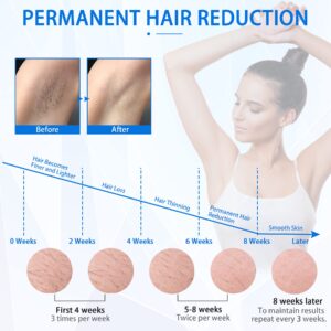 Permanent Hair Removal for Women & Men, 990,900 Flashes Painless IPL Sapphire Hair Removal Machine with Cooling Function for Full Body Permanent Results