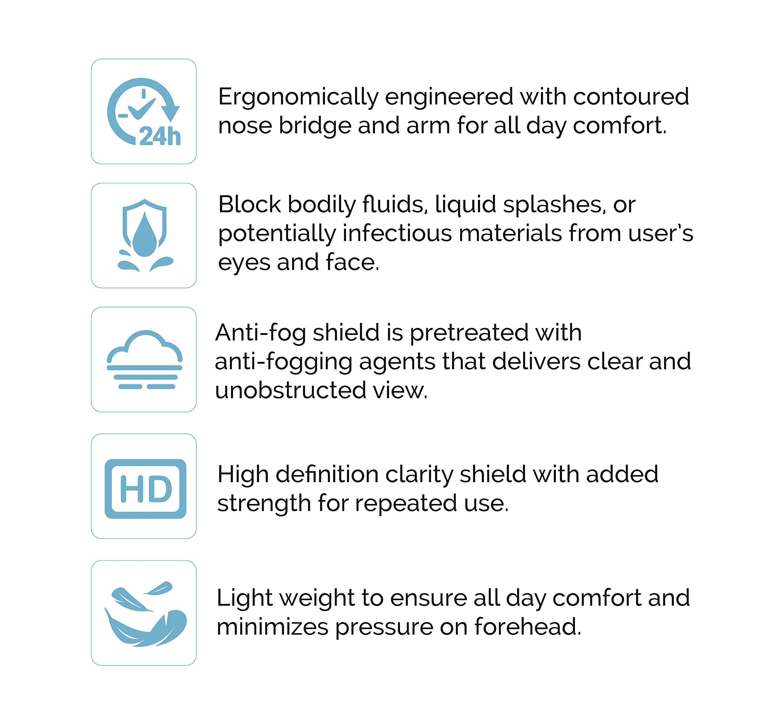 IntiMD Defender Plus Safety Full Face Shield Mask (10 Frames and 10 Shields)