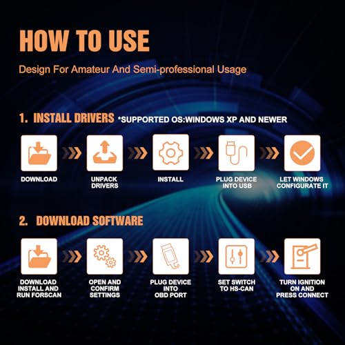 OBDResource FORScan OBD2 USB Adapter ELM327 for Windows，Diagnostic Coding Tool with MS-CAN/HS-CAN Switch for Ford Lincoln Mazda Mercury Series Vehicles