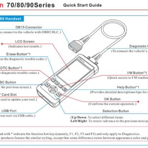 Launch Tech USA Millennium 80 Oil/EPB/BMS/SAS/DPF Reset & OBDII EOBD Car Scan Tool,LAU301050344, LTM80