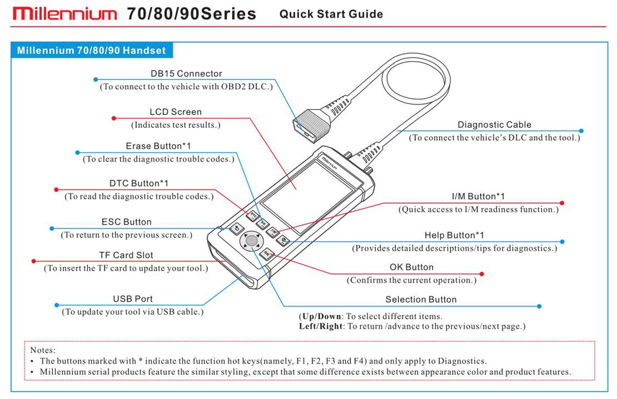 Launch Tech USA Millennium 80 Oil/EPB/BMS/SAS/DPF Reset & OBDII EOBD Car Scan Tool,LAU301050344, LTM80