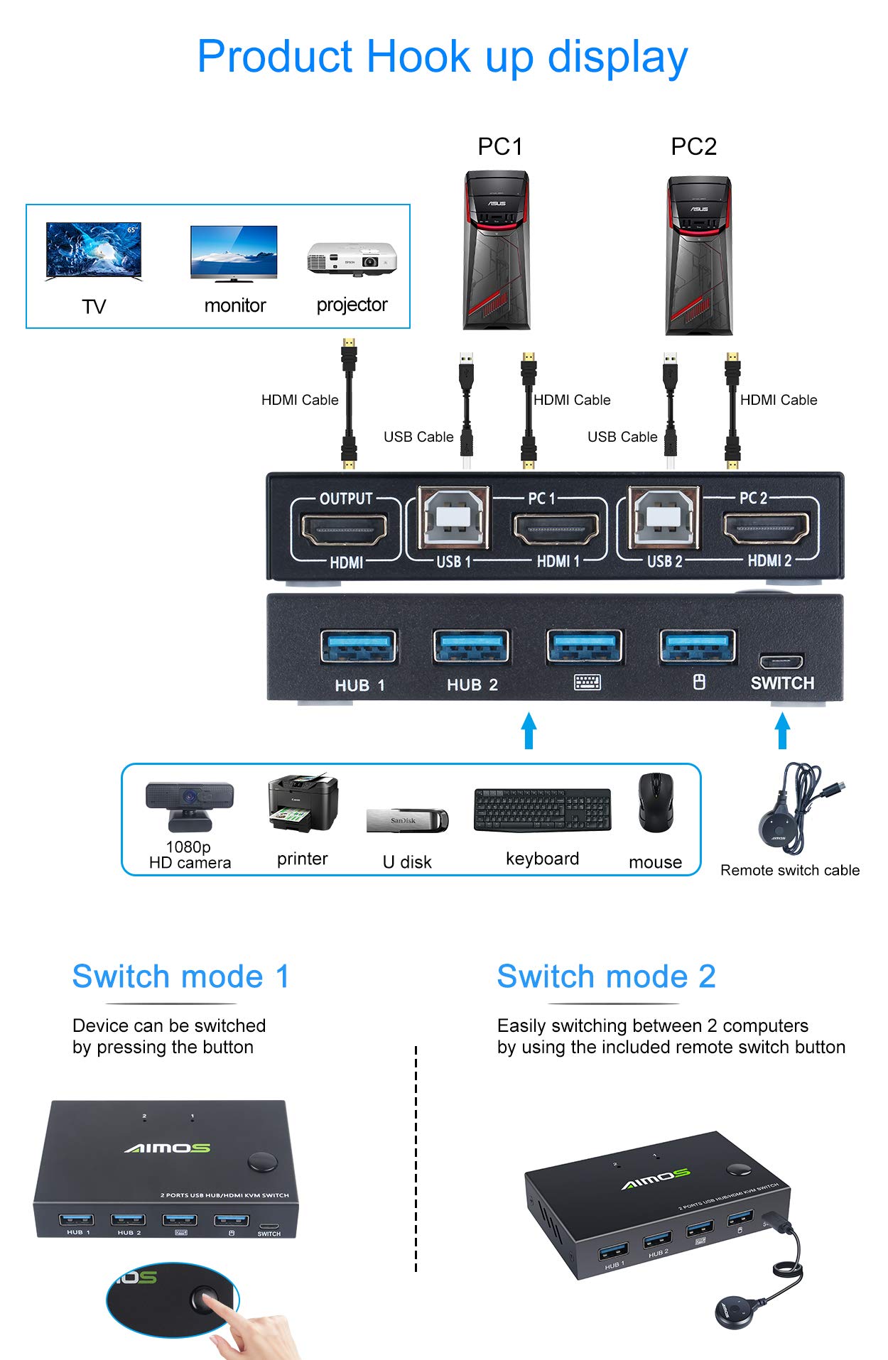 HDMI KVM Switch for 2 Computers 1 Monitor, 4K@30Hz KVM Swicher for 2 Computers Share Keyboard Mouse and one HD Monitor, with 2 HDMI Cables and 2 USB Cable