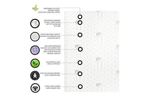 Evolur Lotus Comfort Cool Plus Convoluted Gel Mini and Portable Crib Mattress, Greenguard Gold Certified