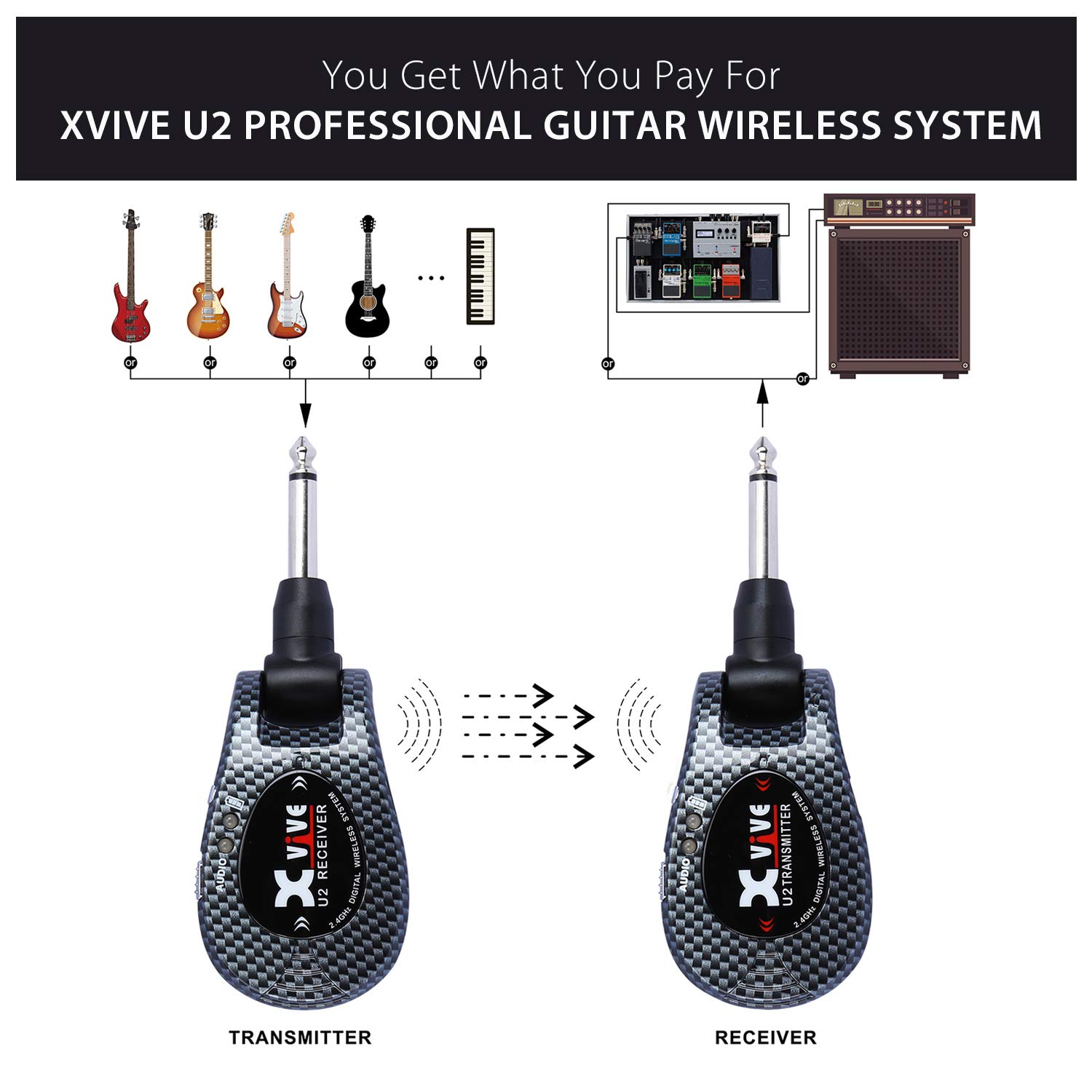 Xvive U2 Guitar Wireless System Guitar Wireless Transmitter and Receiver 2.4GHz 4 Channels for Guitar,Electric Guitar,Bass,Violin