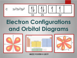 electron configuration and orbital diagram powerpoint w/t student handout