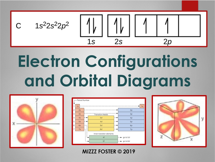 Electron Configuration and Orbital Diagram PowerPoint w/t Student Handout