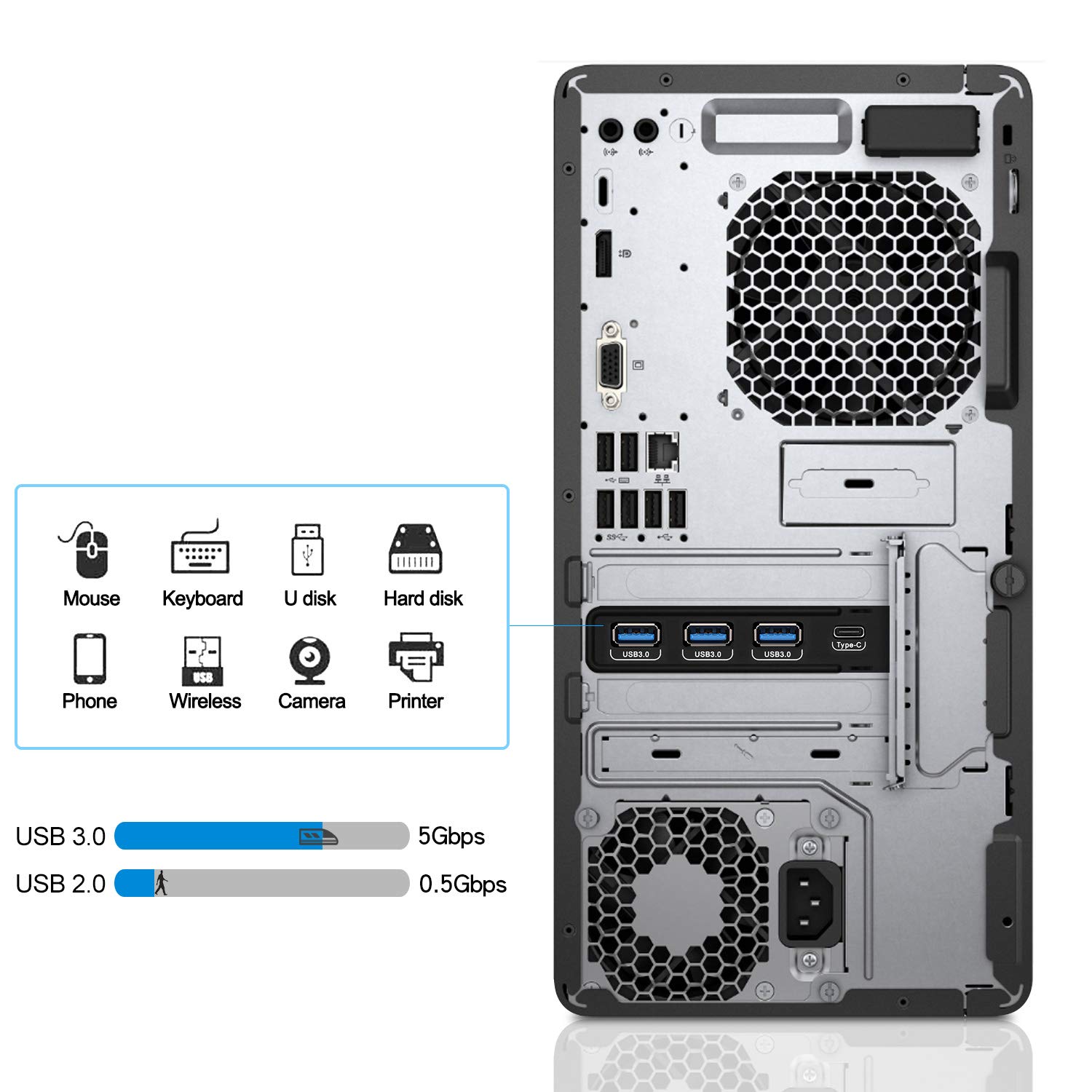 YEELIYA PCIe USB 3.0 Card 5Gbps Super Speed with Type C (1)& Type A(3) PCI Express x1 Internal USB Port Cards for Window 7/8/10 and MAC OS 10.8.2 Above