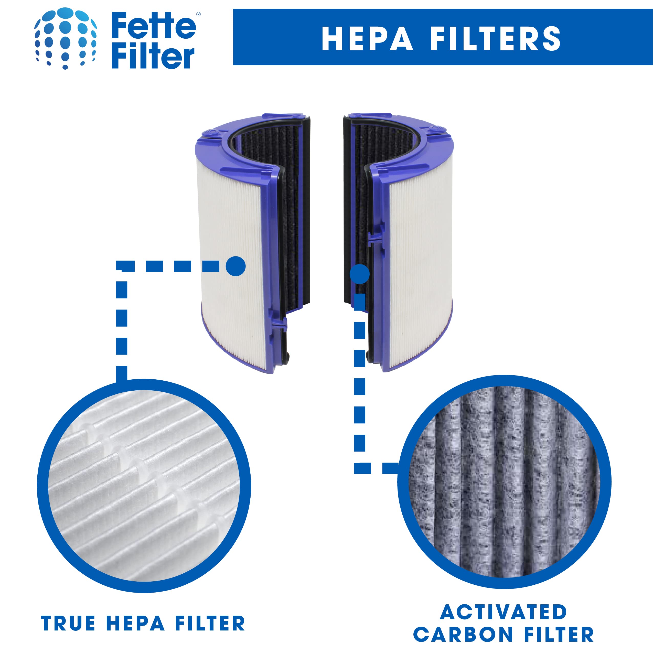 Premium Combi 360 Glass True Hepa Filter for Dyson Pure Air Purifier Model PH01 PH02 PH03 PH3A PH04 TP06 HP06 TP07 HP07 TP7A TP09 HP09 TP10 HP10 HP4B Part # 970341-01 965432-01 (2-Pack)