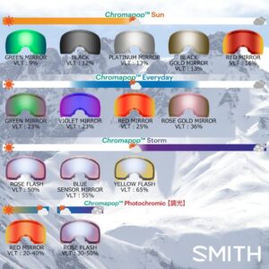 SMITH Squad MAG Snow Goggle Replacement Lens (Clear)